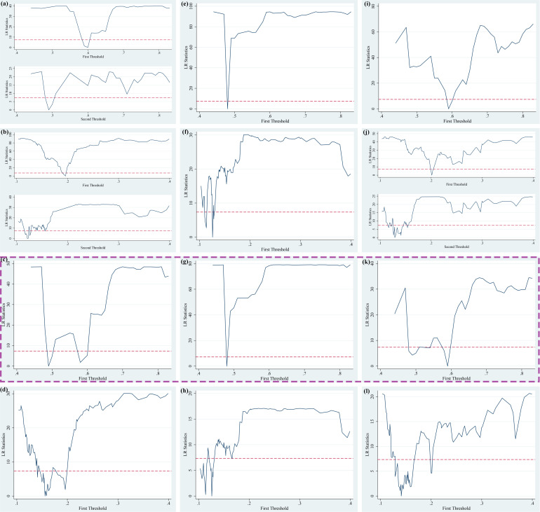 Figure 42