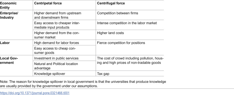 Figure 44