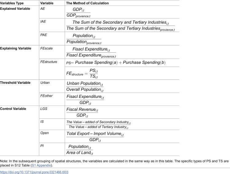 Figure 46