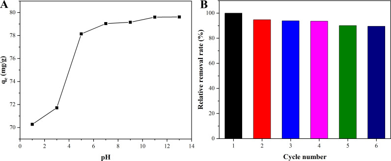 Fig 8