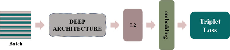 Fig 9