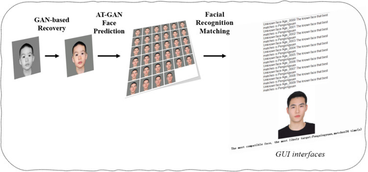 Fig 10