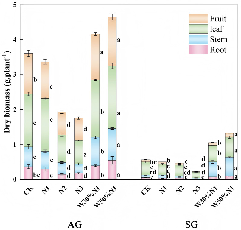 Fig 5