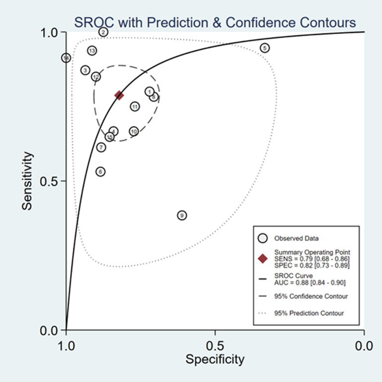 Fig 12