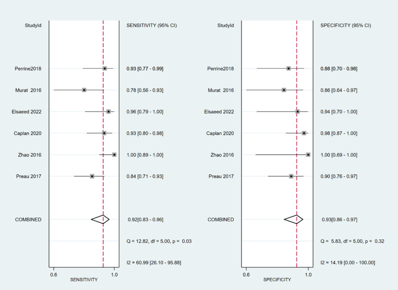 Fig 13