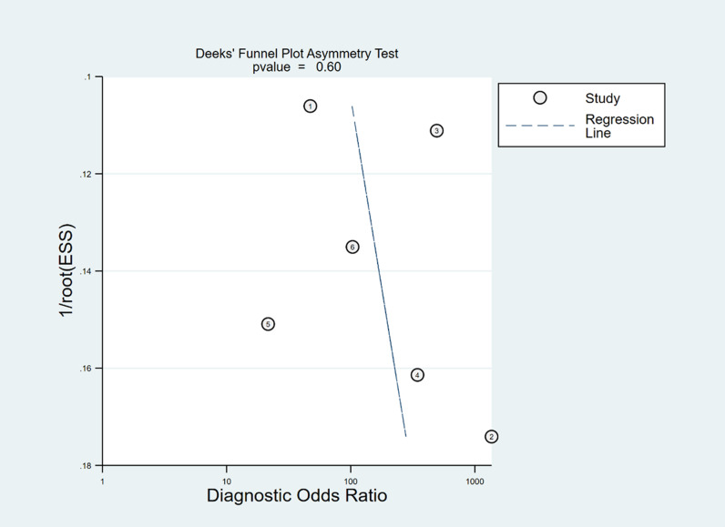 Fig 19