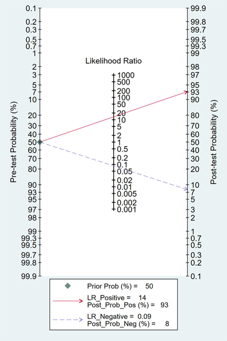 Fig 22