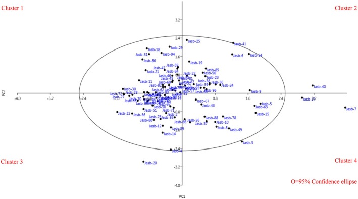 FIGURE 3