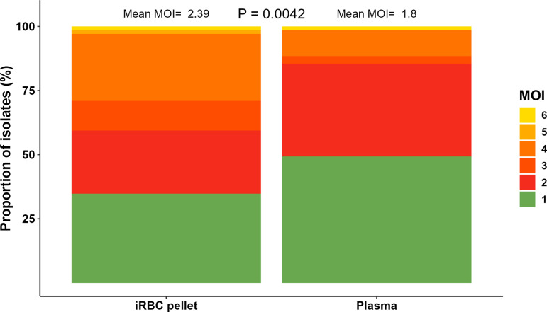 Fig. 2