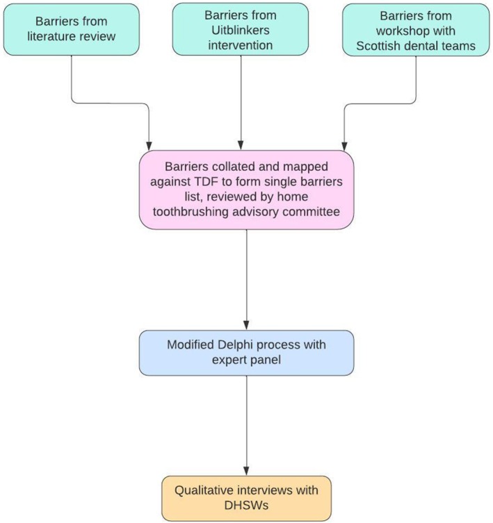 FIGURE 1