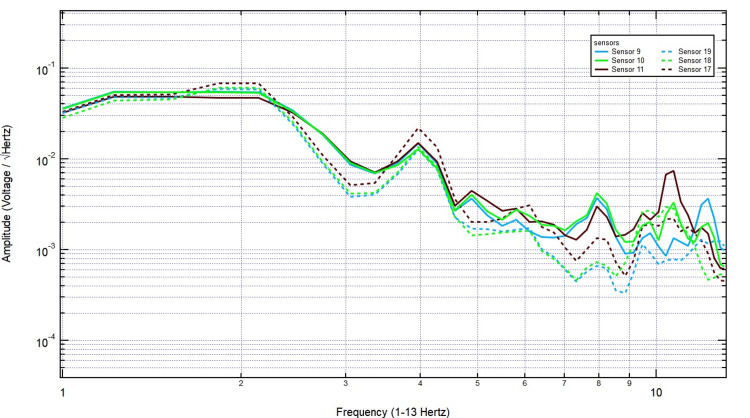 Figure 8