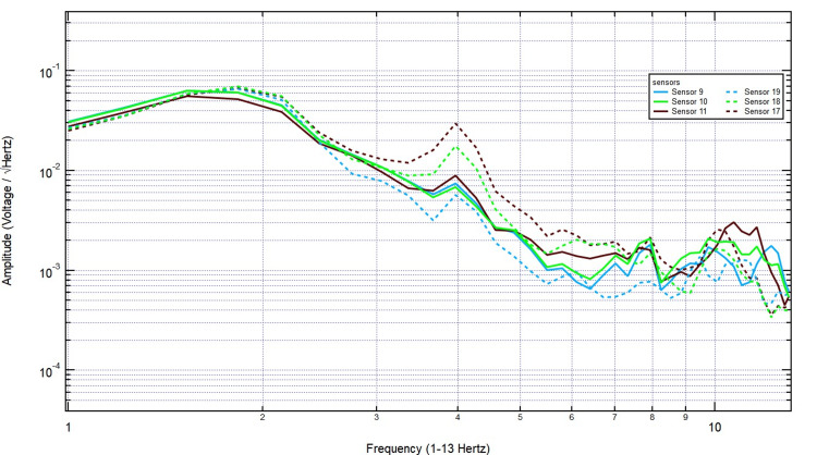 Figure 9