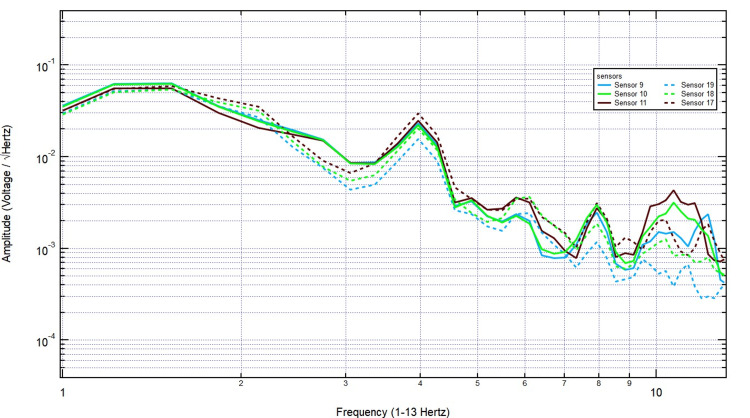 Figure 10