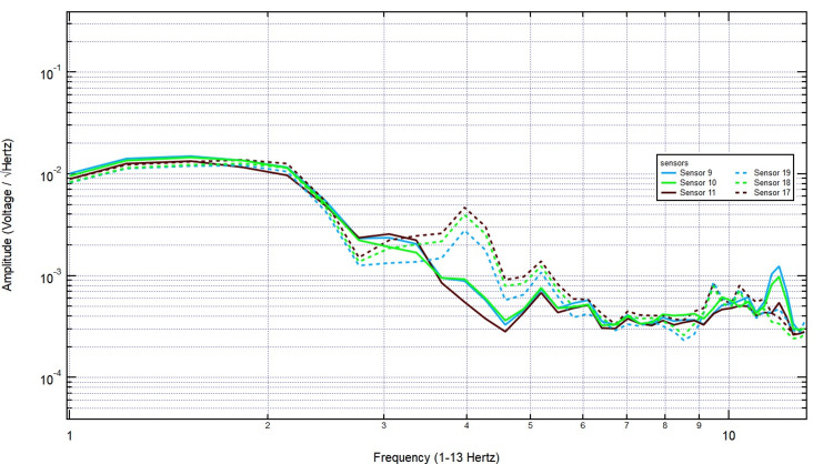 Figure 12