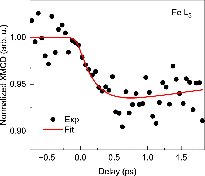 FIG. 4