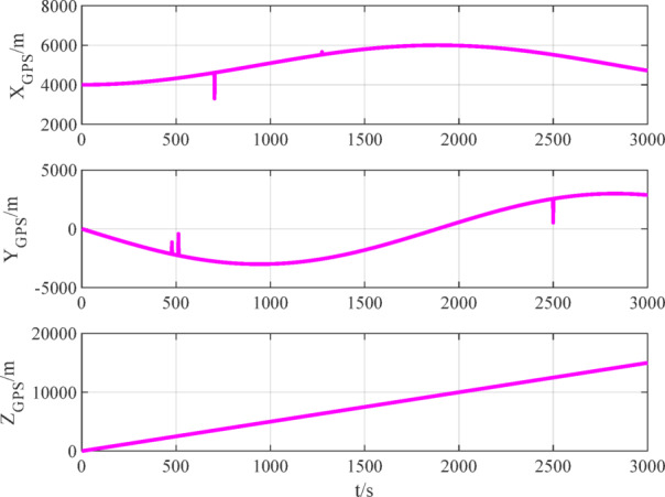 Figure 13