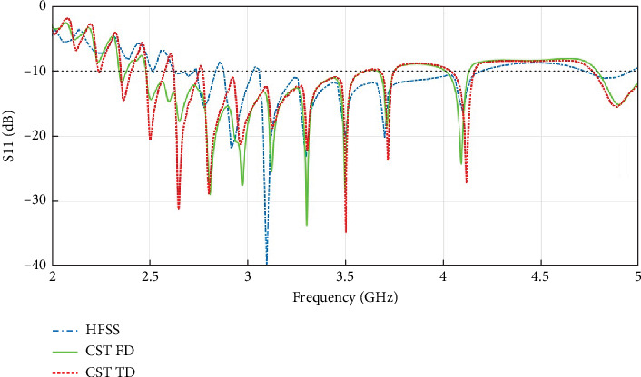 Figure 2