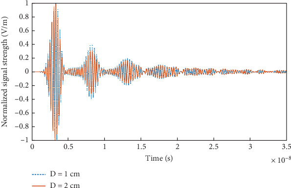 Figure 12