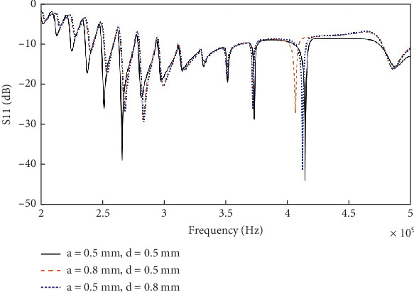 Figure 14
