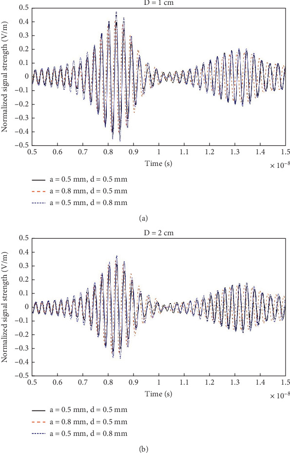 Figure 16