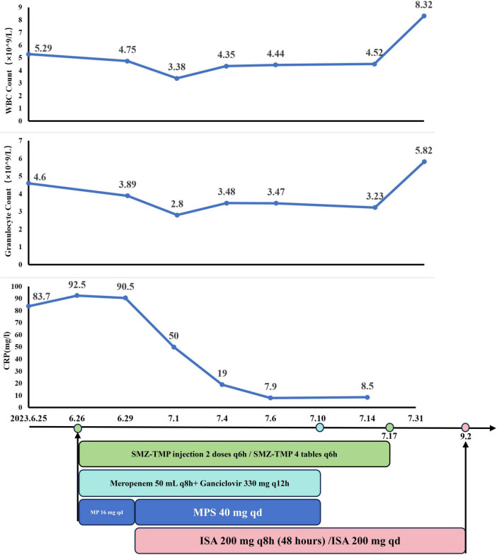 FIGURE 4