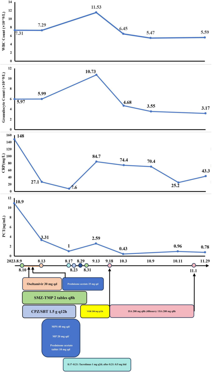 FIGURE 6