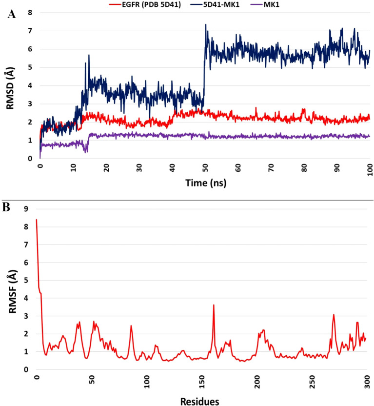 Figure 3