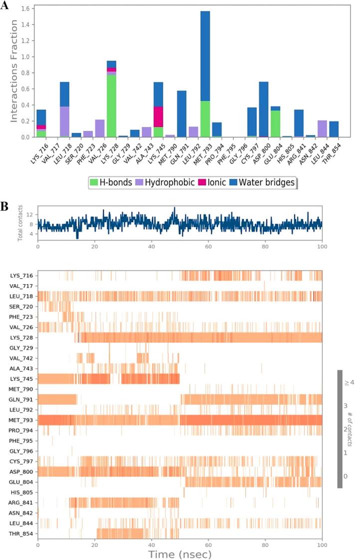 Figure 4