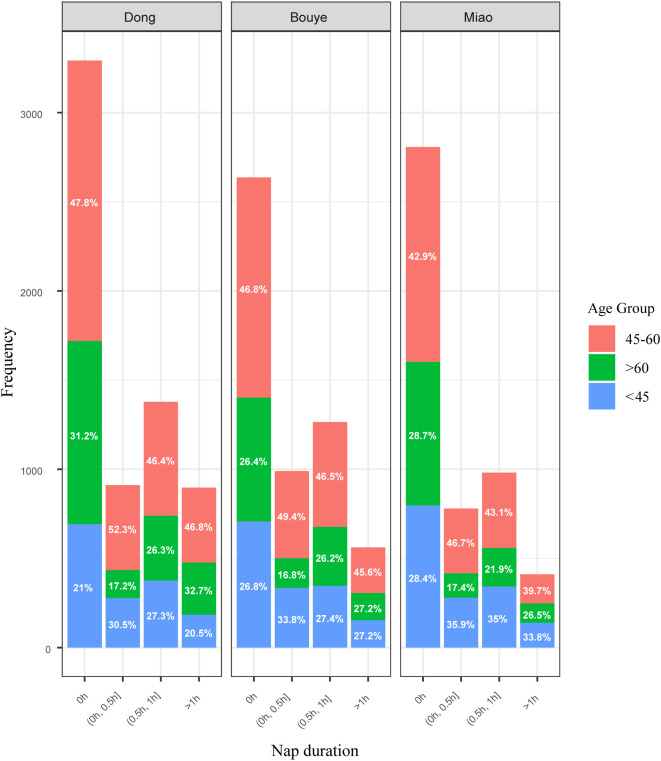 Figure 2