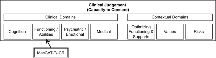 FIGURE 1