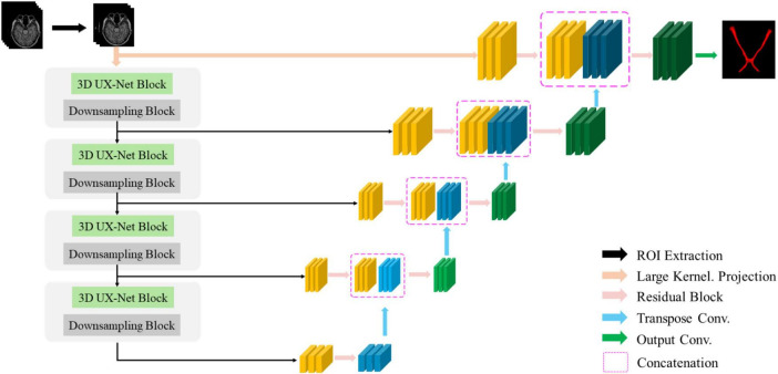 FIGURE 2