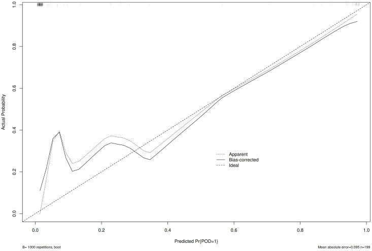 Figure 5