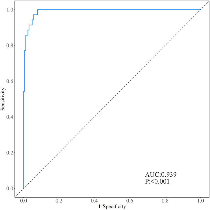 Figure 6