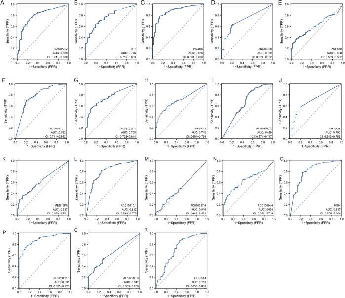 Figure 6