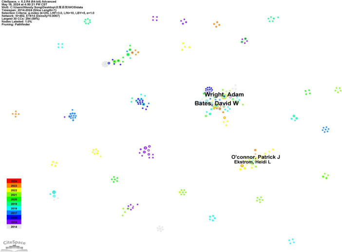 FIGURE 3