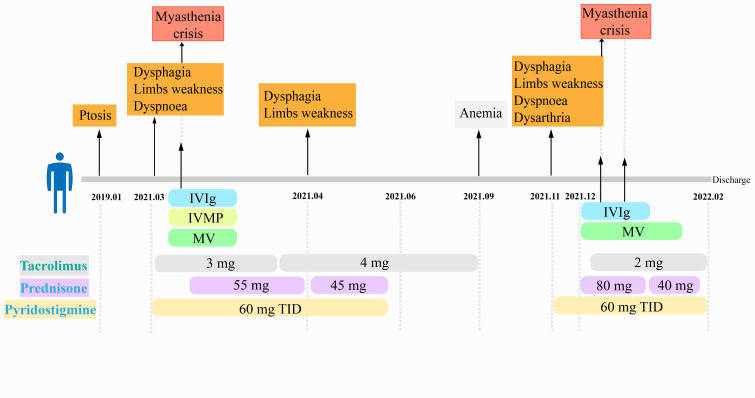 Figure 1