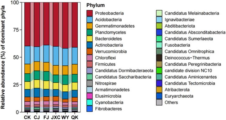Figure 6