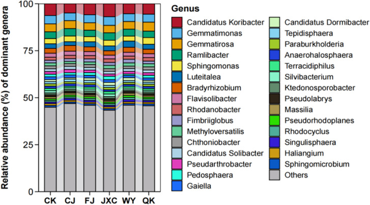 Figure 7