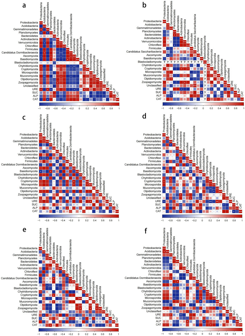 Figure 10
