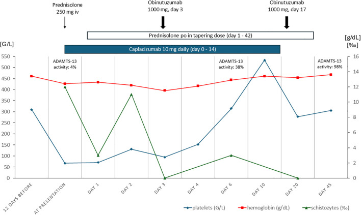 Figure 1