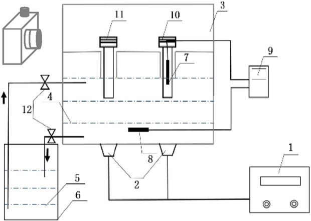 FIGURE 1
