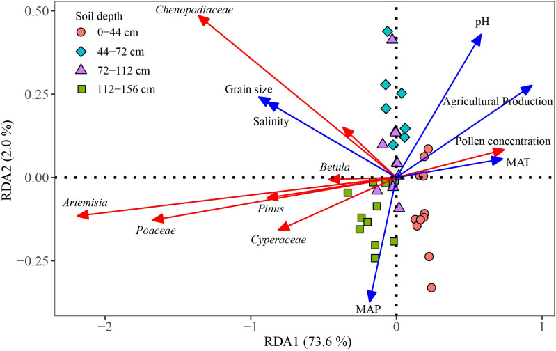 Figure 5