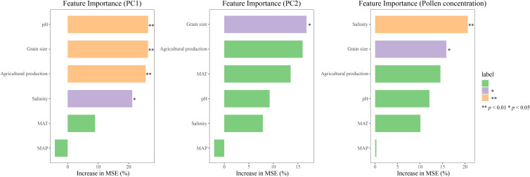 Figure 6