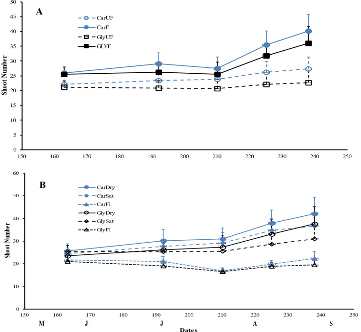 Figure 3