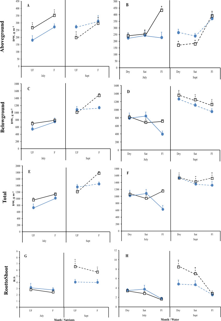 Figure 5