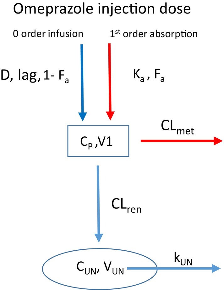 FIGURE 1