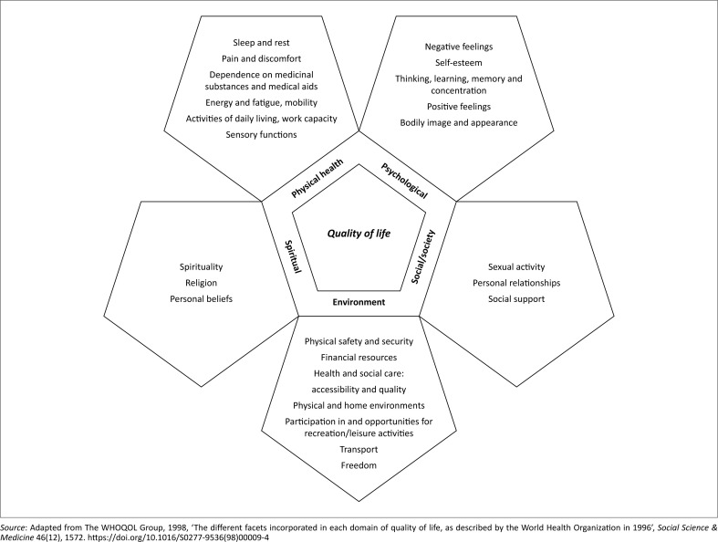 FIGURE 1