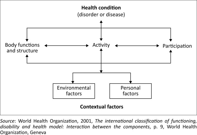 FIGURE 2