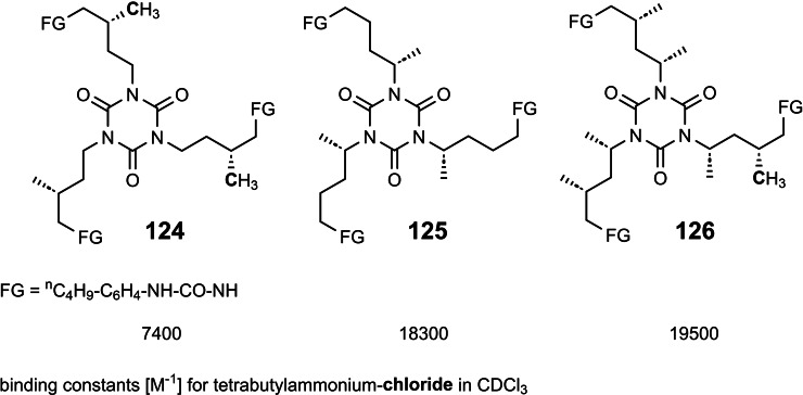 Scheme 93