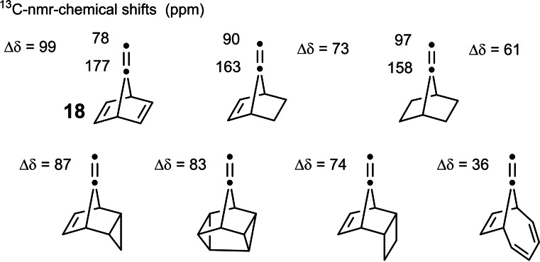 Scheme 17